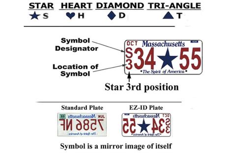 how to read a license plate.